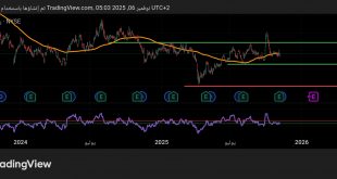 شارت سهم فايزر