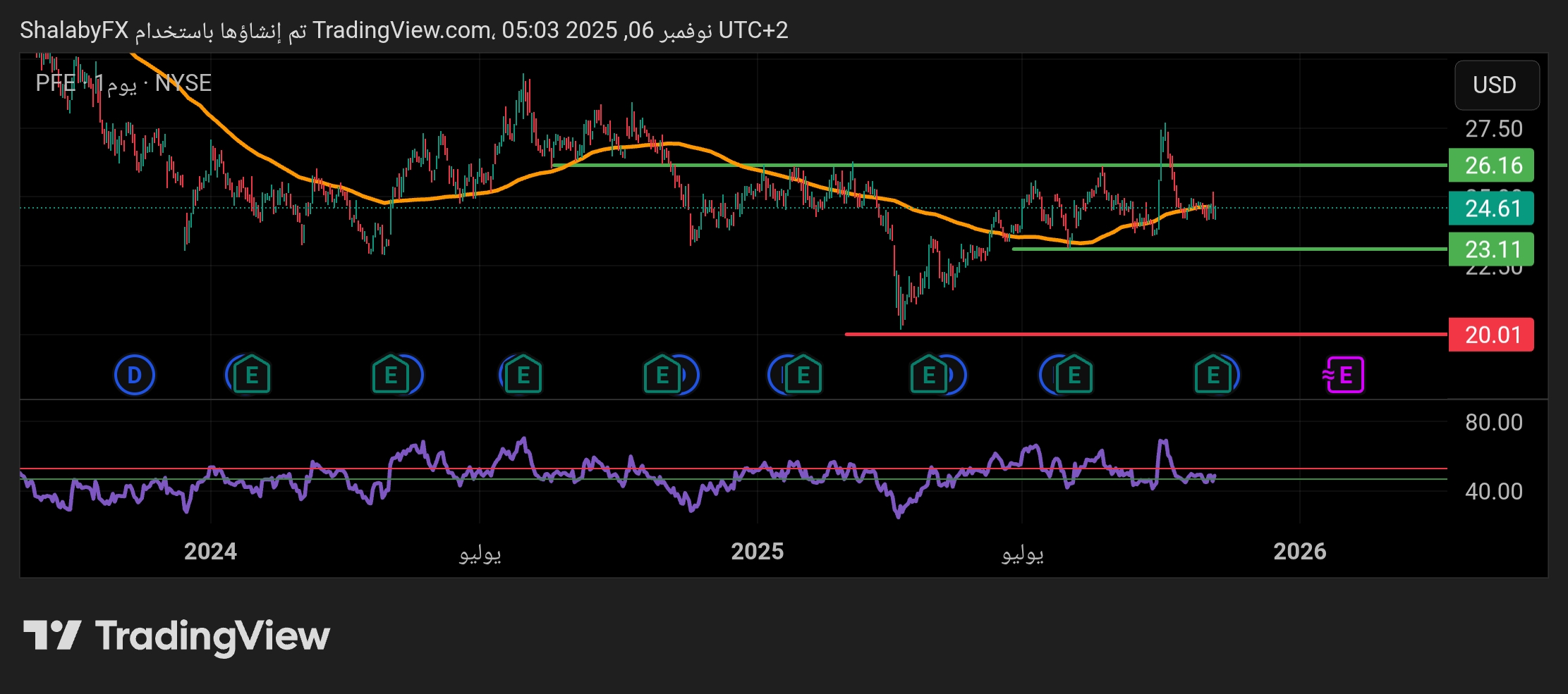 افضل مستويات شراء سهم فايزر في بورصة نيويورك