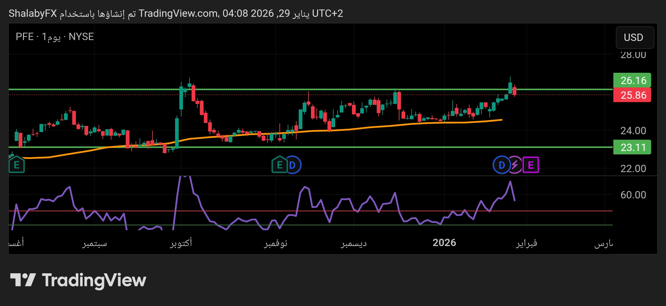 شارت سهم فايزر