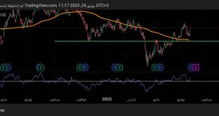 شارت سهم فايزر