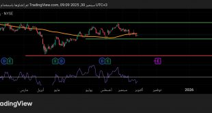 شارت سهم فايزر