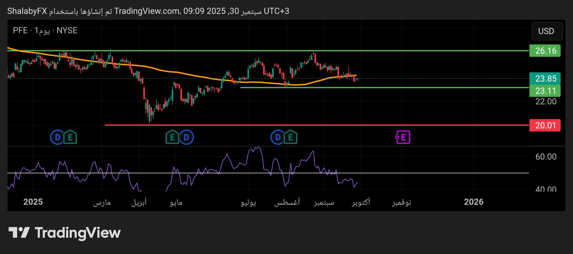 شارت سهم فايزر