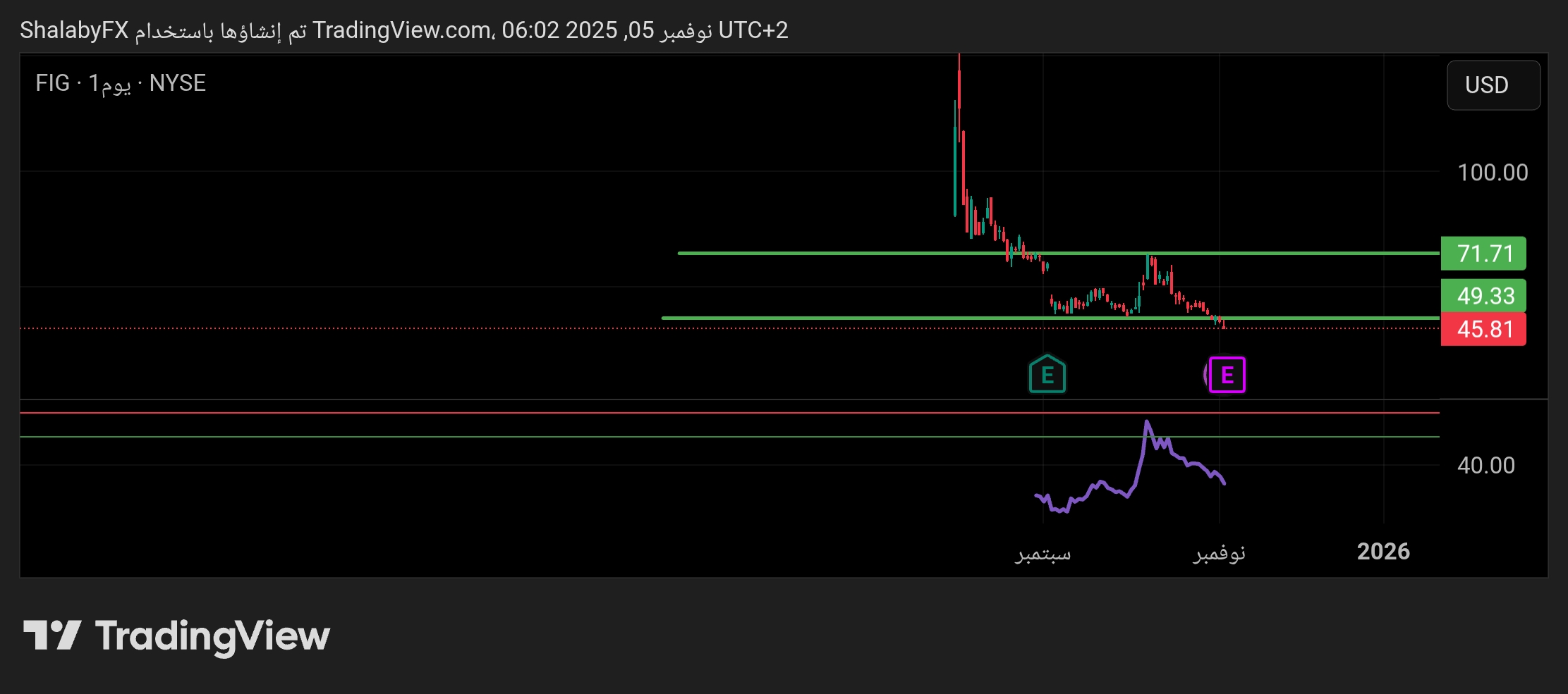 شارت سهم فيجما