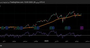 شارت سهم فيزا