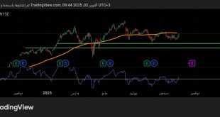 شارت سهم فيزا