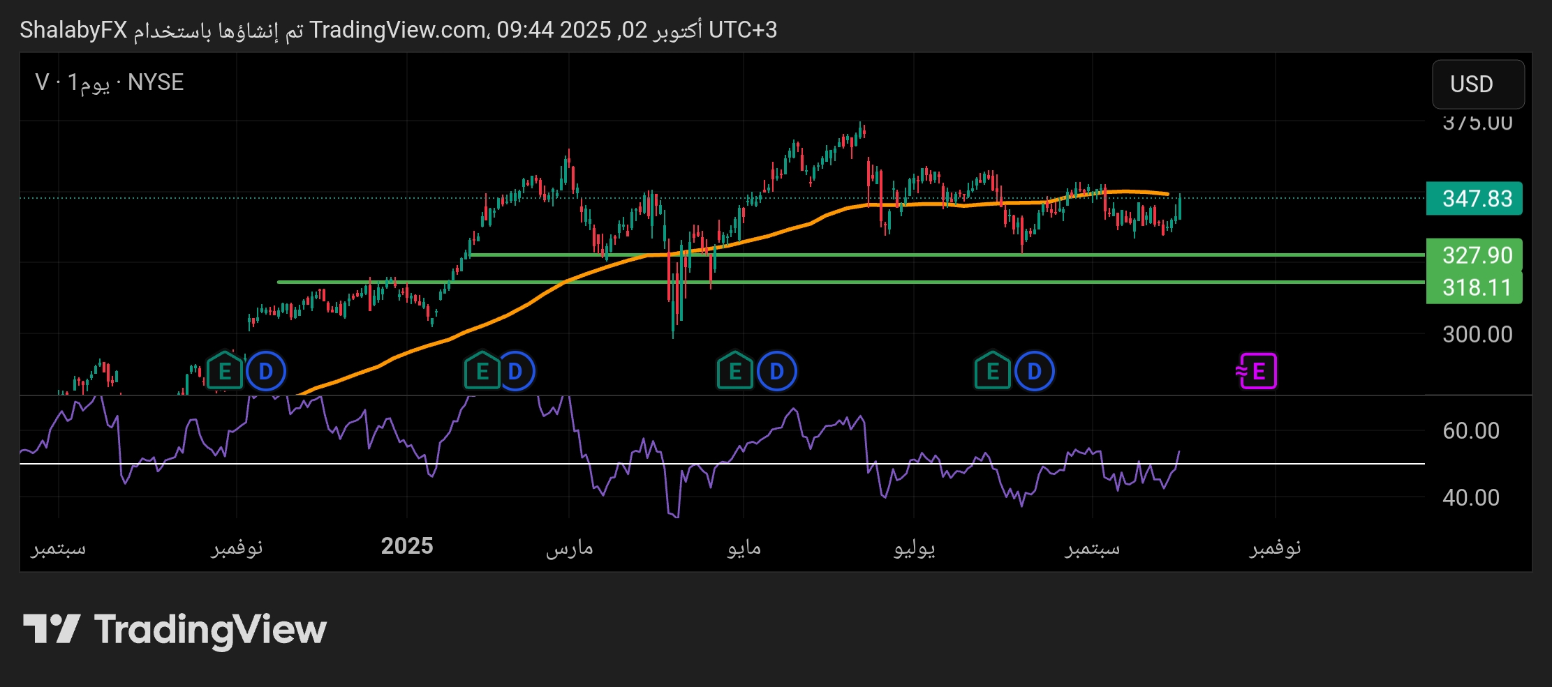 شارت سهم فيزا