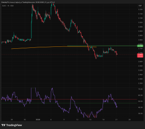 شارت سهم كابلات مصر