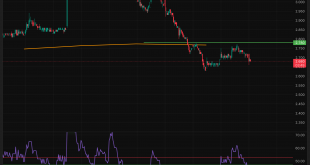 شارت سهم كابلات مصر