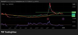 شارت سهم كريتيكال مييتالز