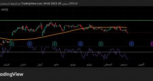 شارت سهم كوكا كولا