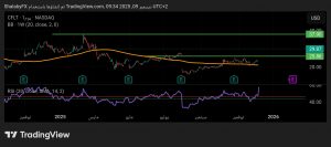 شارت سهم كونفلونت