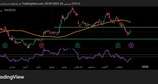 شارت سهم كوين بيز