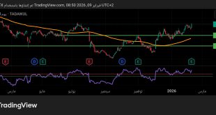 شارت سهم لوبريف