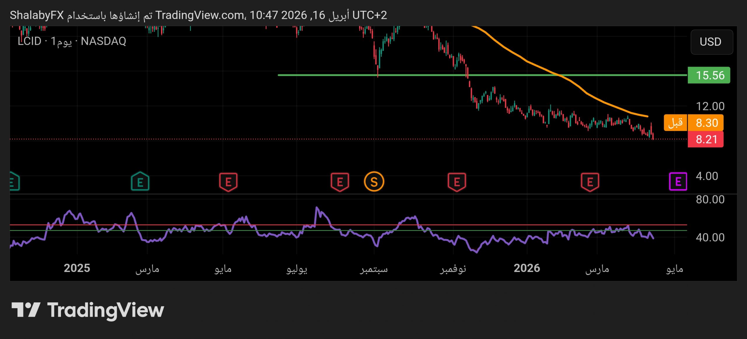 هل تعمق إيرادات لوسيد المخيبة واتجاه زيادة رأس المال من فجوة تراجع السهم؟