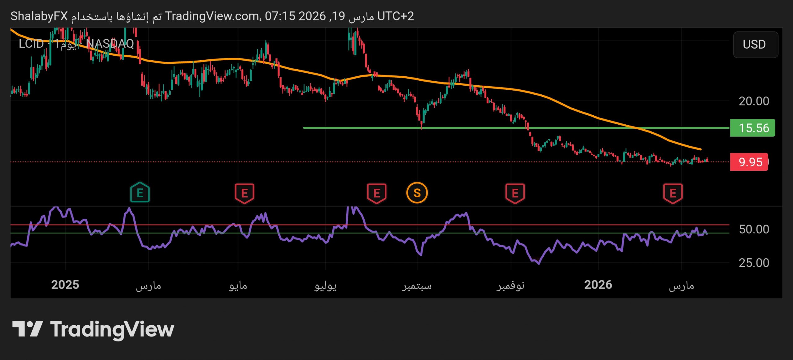هل يستطيع سهم لوسيد تجاوز عقبات السيولة وتحقيق استراتيجية التحول بنجاح؟