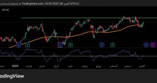 شارت سهم ماستر كارد