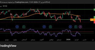 سهم ماستركارد