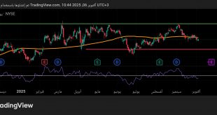 شارت سهم ماك