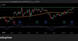 شارت سهم ماك