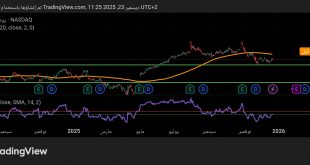 شارت سهم مايكروسوفت