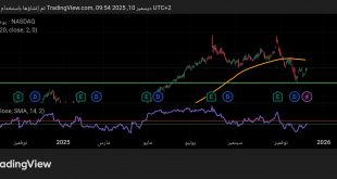 شارت سهم مايكروسوفت