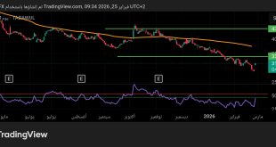 شارت سهم مرافق