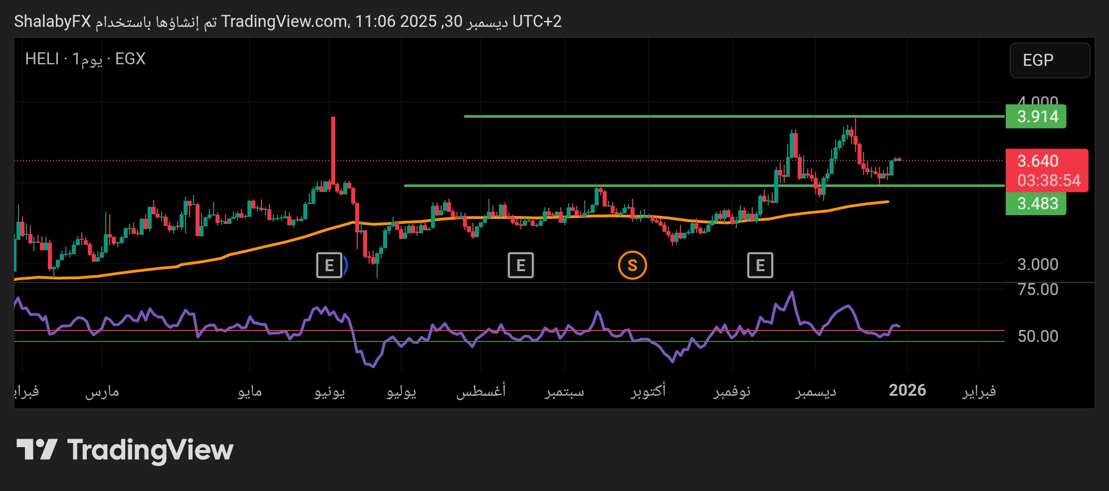 شارت سهم مصر الجديدة للاسكان