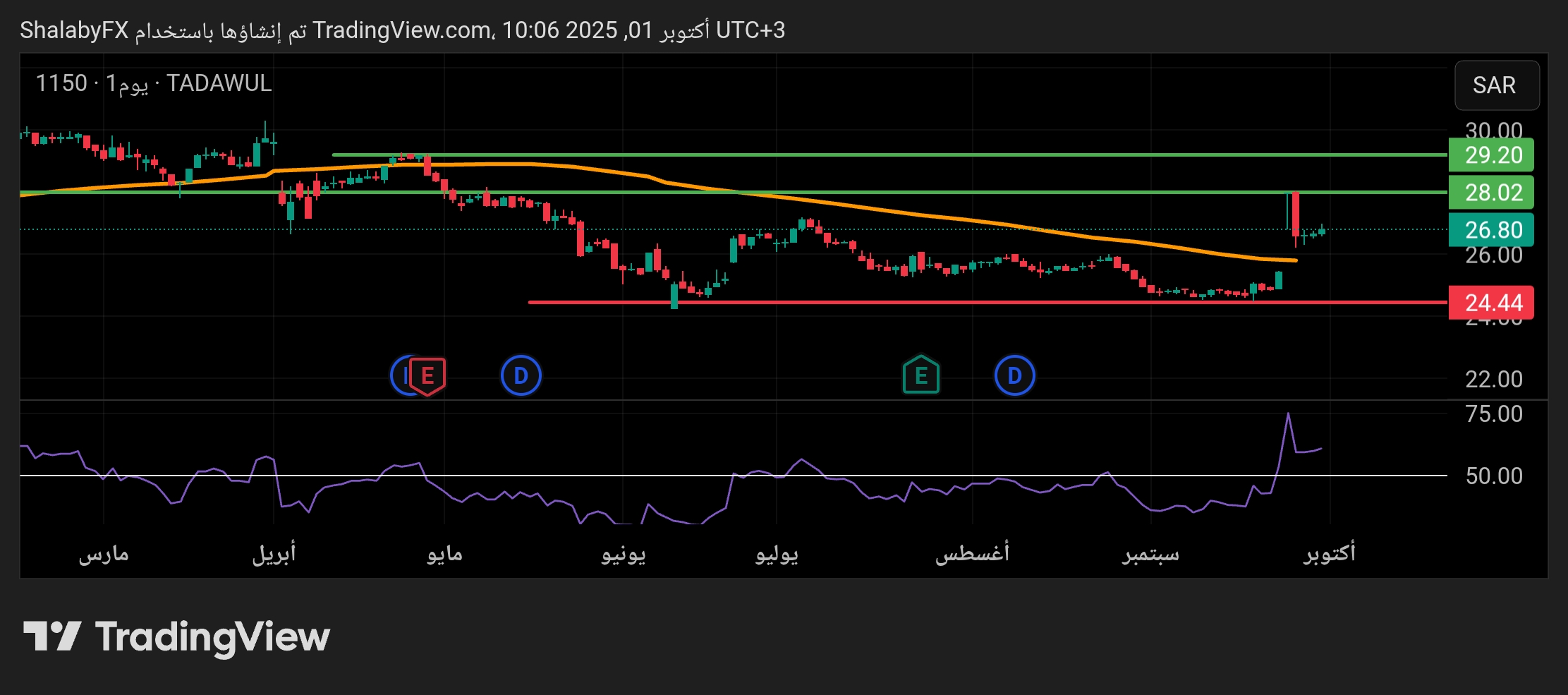 سعر سهم مصرف الإنماء اليوم في السوق السعودي