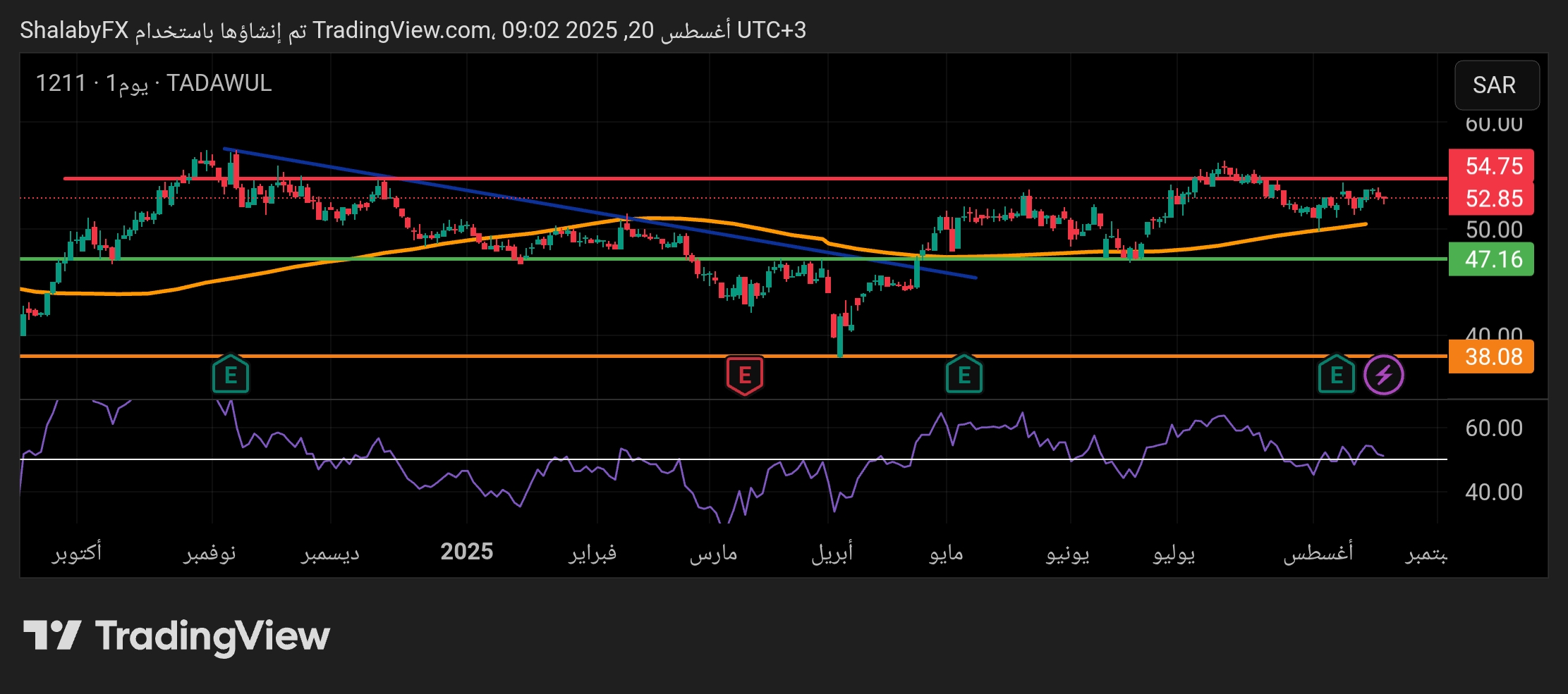 سعر سهم معادن اليوم في السوق السعودي