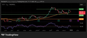 شارت سهم معادن