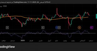 شارت سهم موبكو