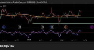 شارت سهم موبكو