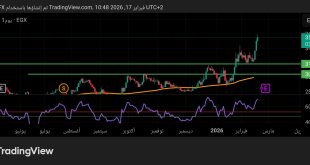 شارت سهم موبكو