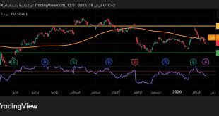 شارت سهم ميتا