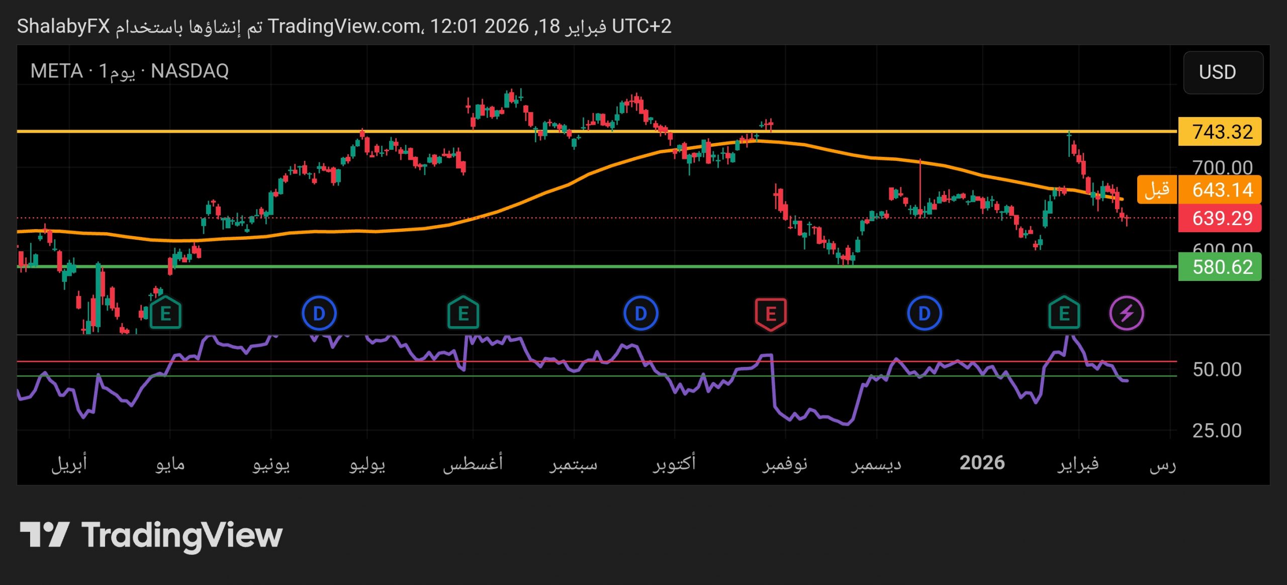 شارت سهم ميتا