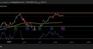 شارت سهم ميتا