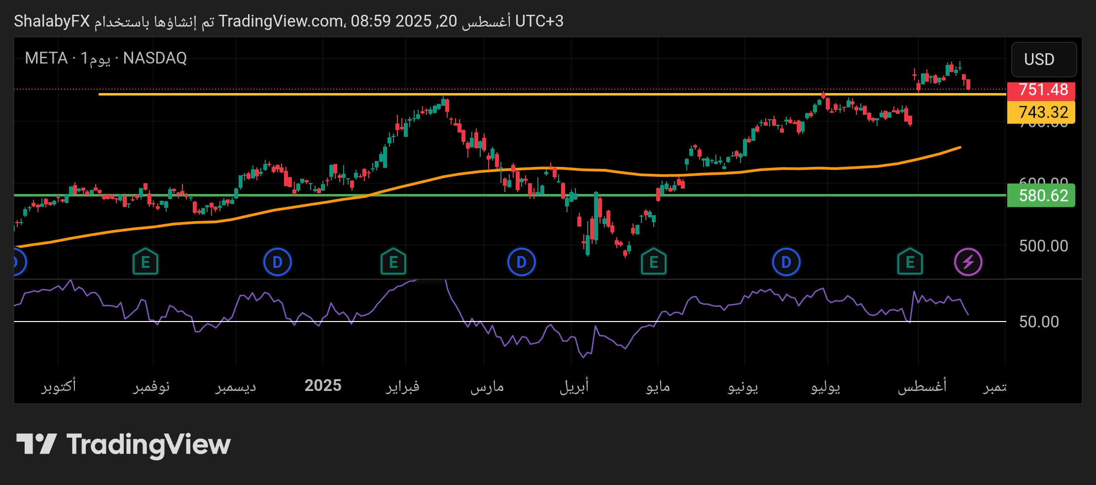 سهم ميتا في السوق الأمريكي يعود إلى إختبار دعم 743 دولار