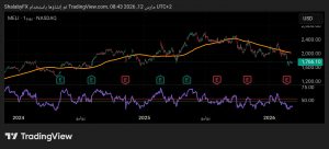 شارت سهم ميركادو ليبري