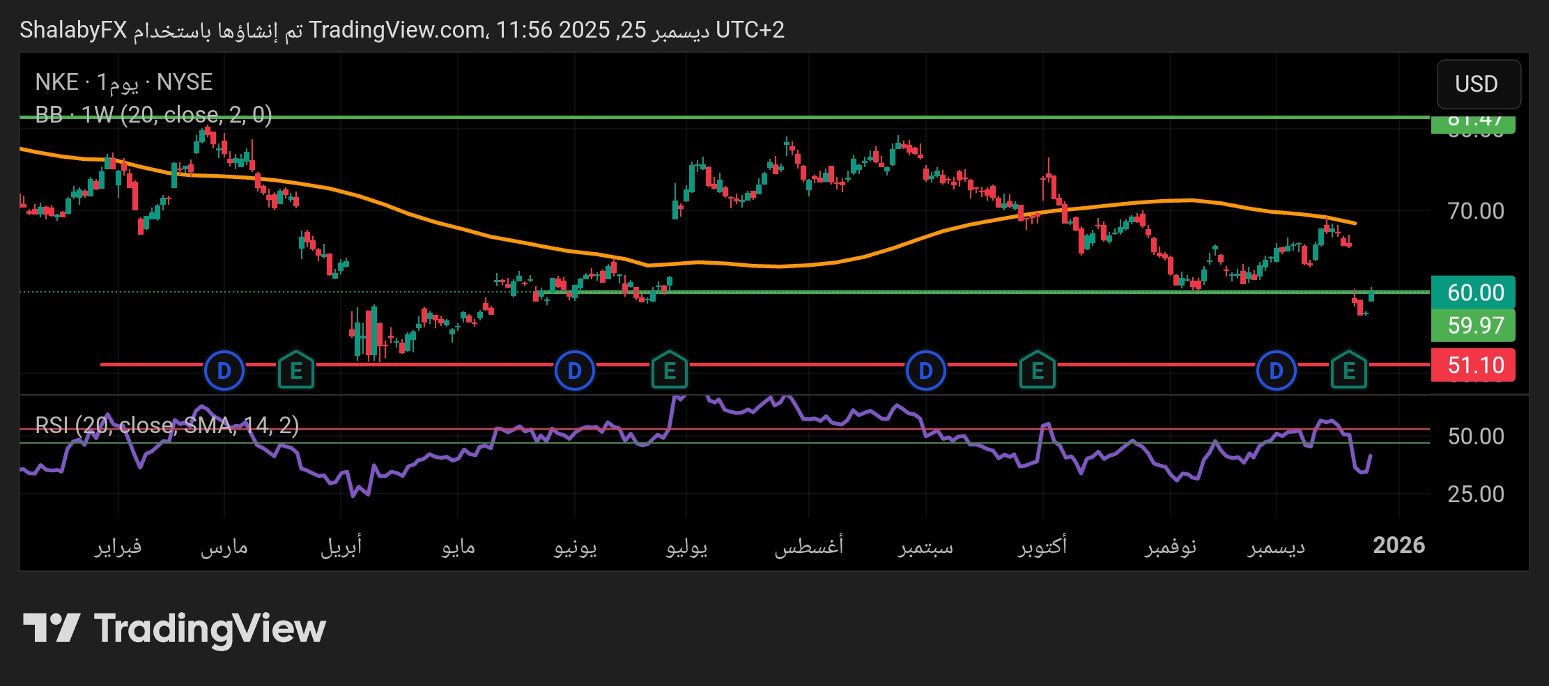 شارت سهم نايكى