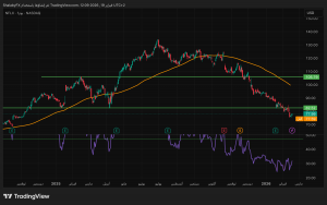 شارت سهم نيتفليكس