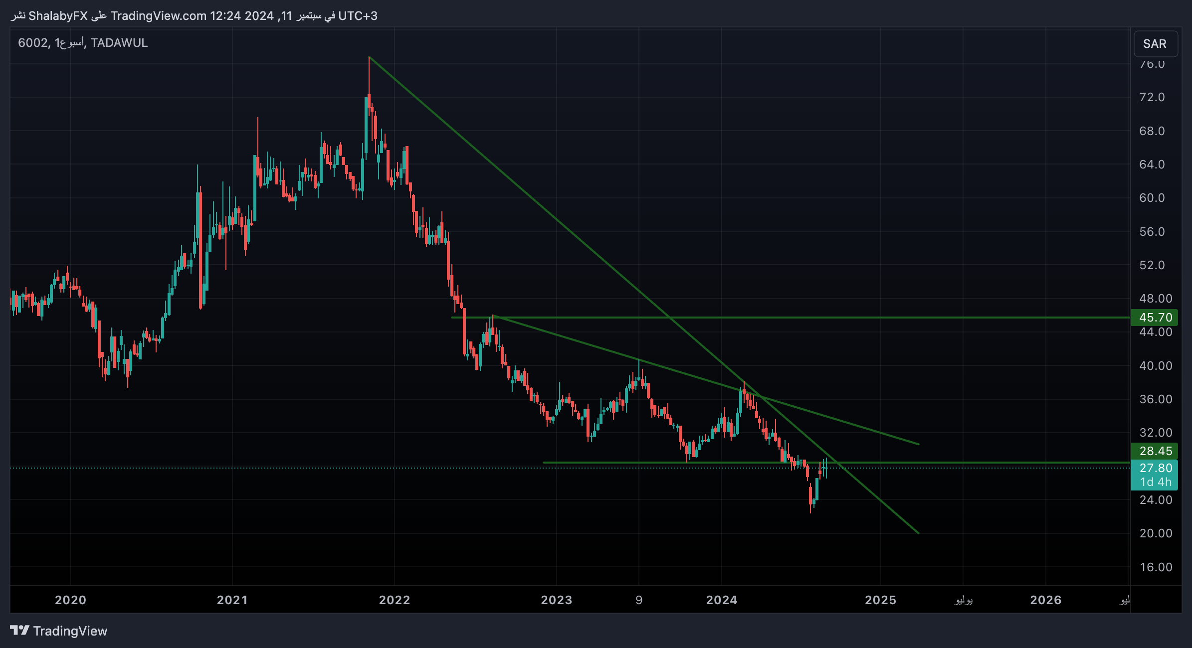 شارت سهم هرفى