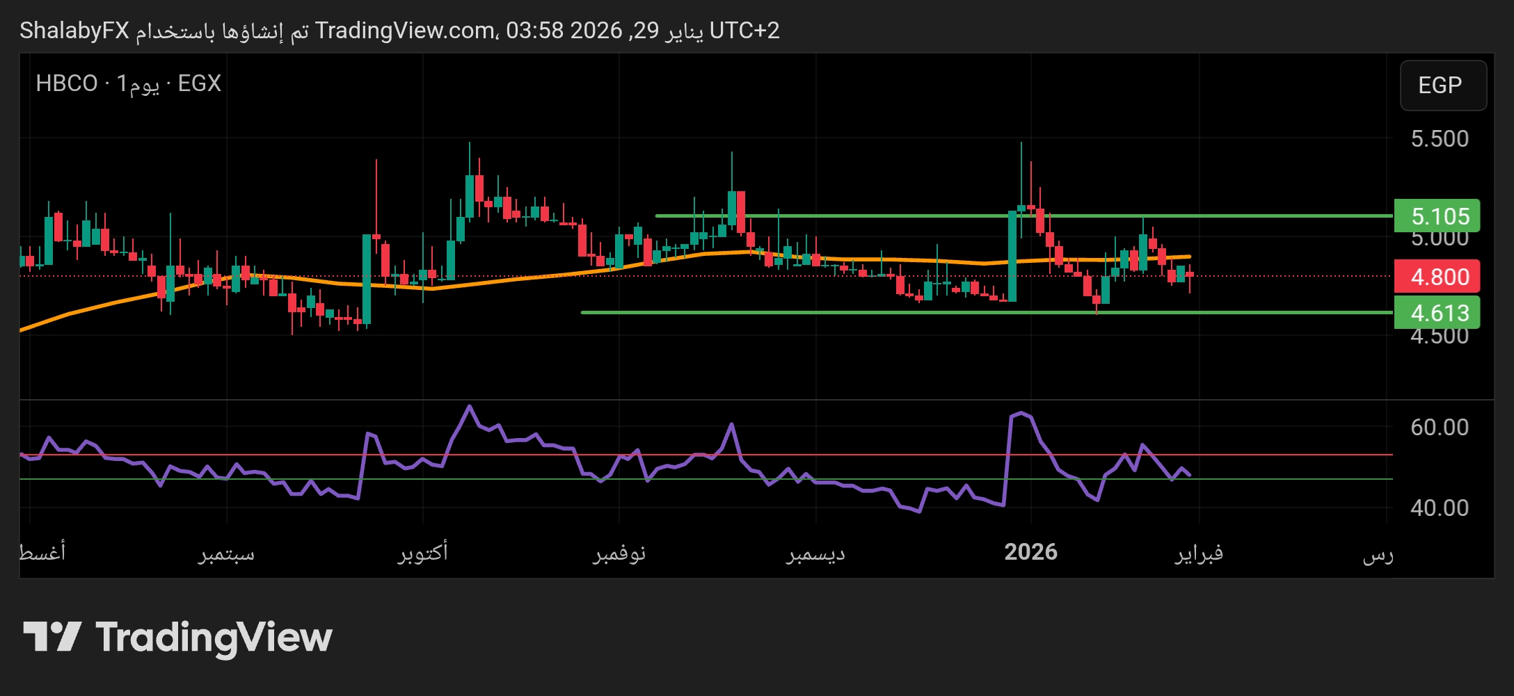 حركة عرضية في سهم هيبكو للاستثمار في بورصة مصر