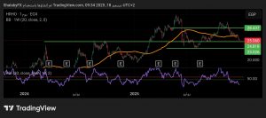 شارت سهم هيرمس