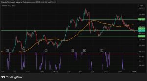 شارت سهم هيرميس