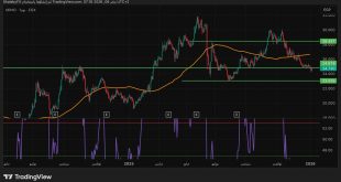 شارت سهم هيرميس