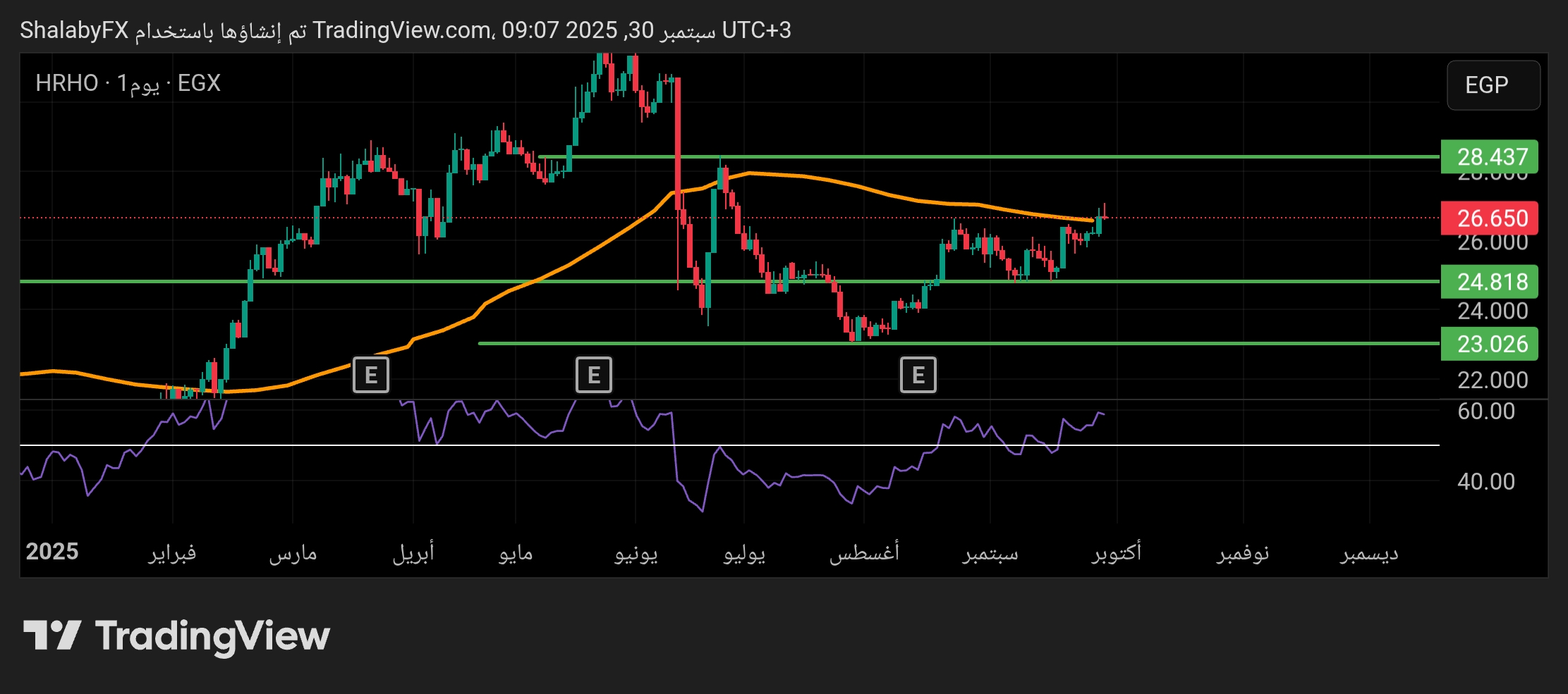 توقعات سهم هيرميس في بورصة مصر اليوم