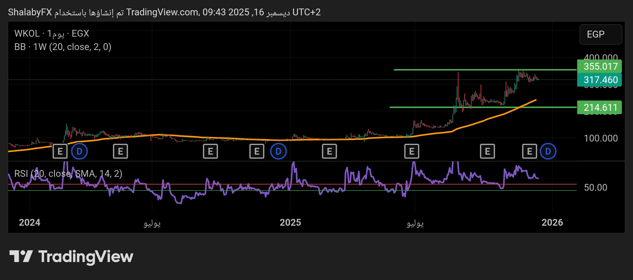 سهم وادي كوم أمبو لاستصلاح الأراضي في بورصة مصر يعود إلي الصعود