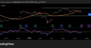 شارت سهم والت ديزني