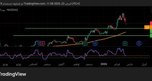 شارت سهم وول مارت