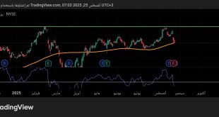 شارت سهم وول مارت